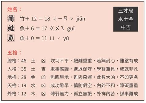 運氣好的名字|改名字真能改運嗎？從「鮭魚之亂」看姓名學，你的名。